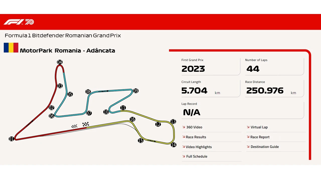 Formula 1 – un nou favorit al pariorilor din România